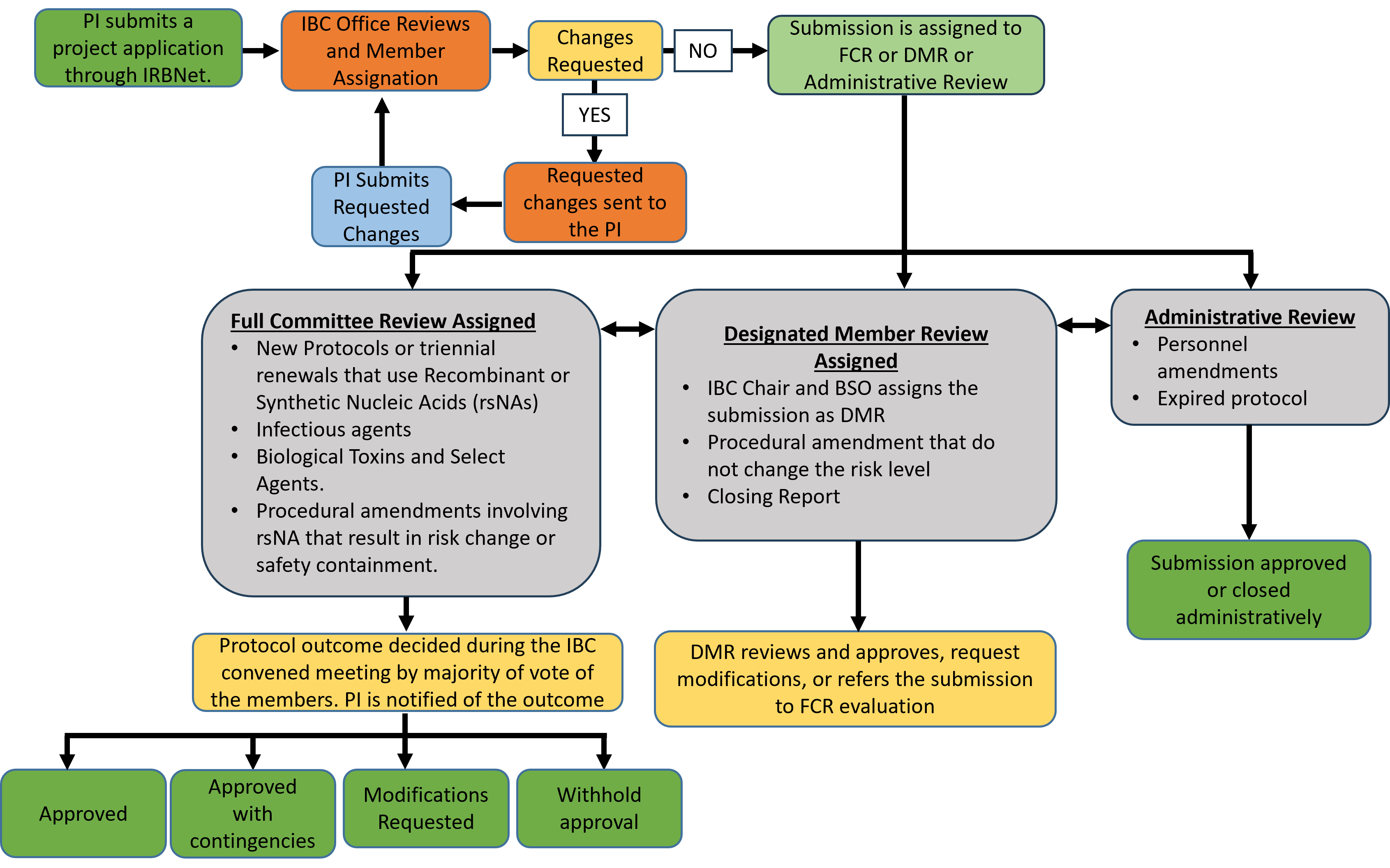 IBC-Flow-chart-v2.jpg